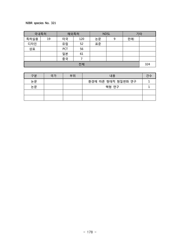178페이지