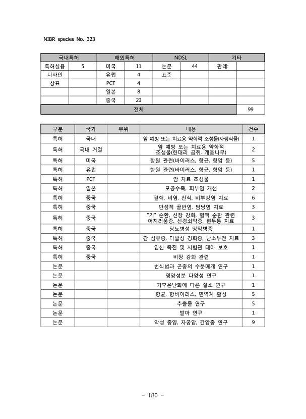 180페이지