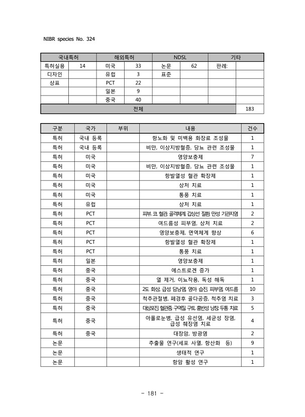181페이지