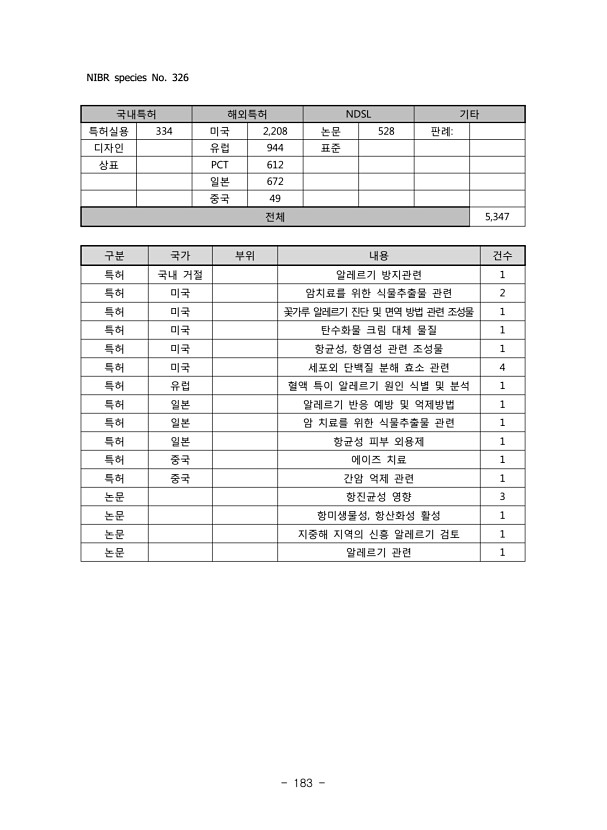 183페이지