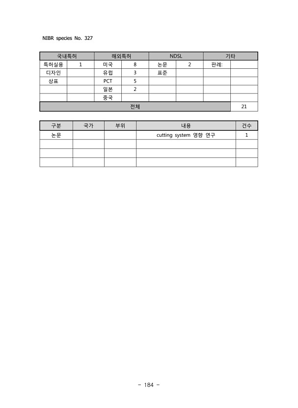 184페이지