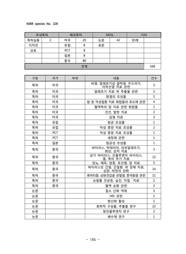 185페이지