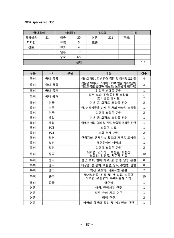 187페이지
