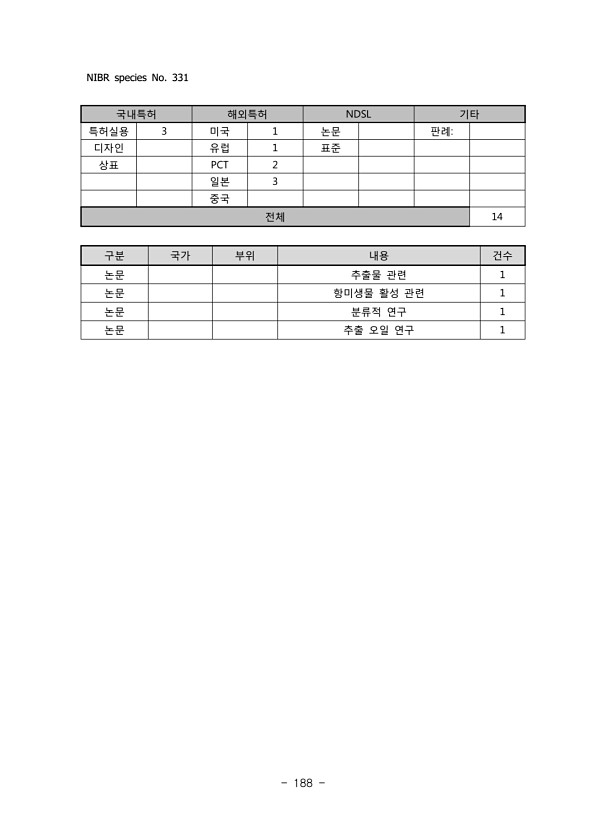 188페이지