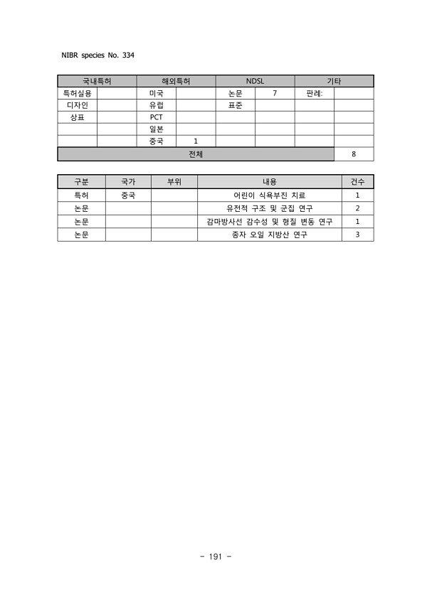 191페이지