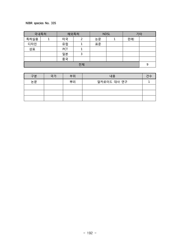 192페이지