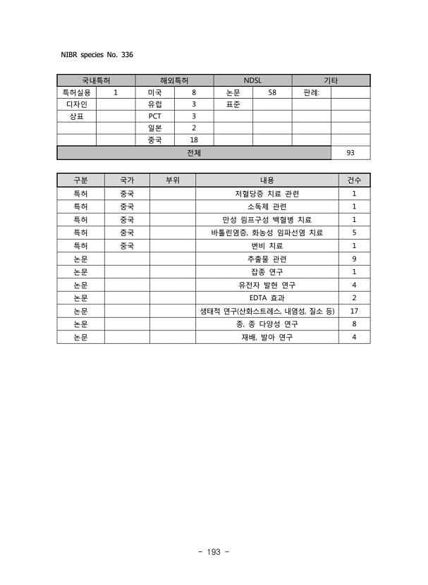 193페이지