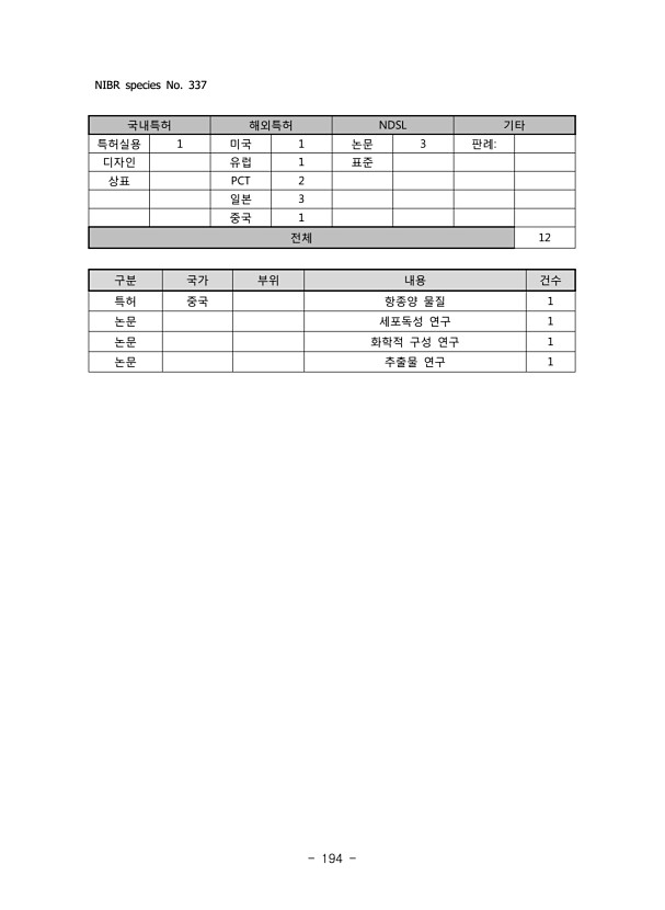 194페이지