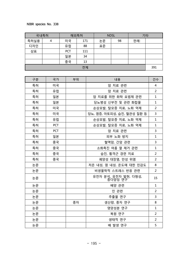 195페이지