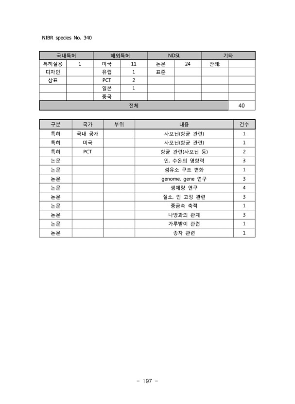 197페이지