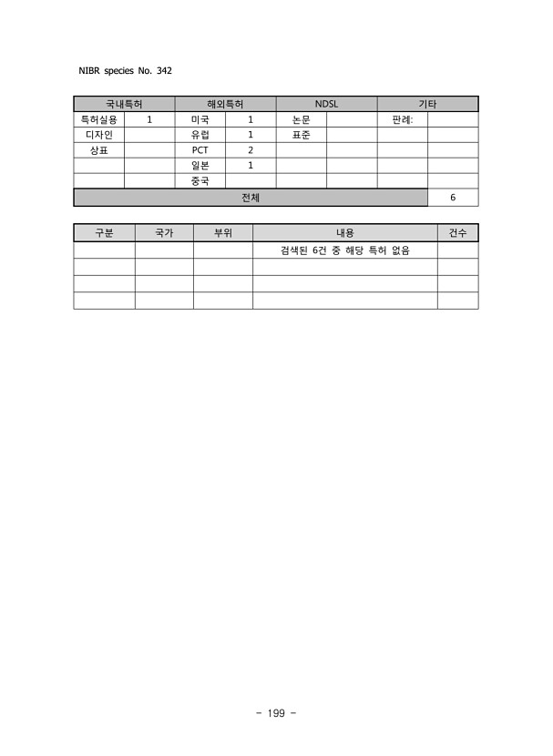 199페이지