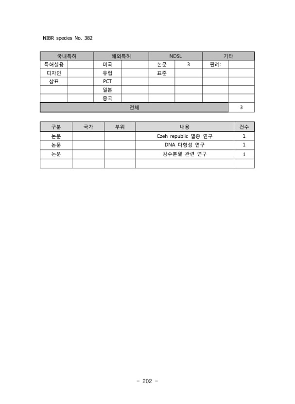 202페이지