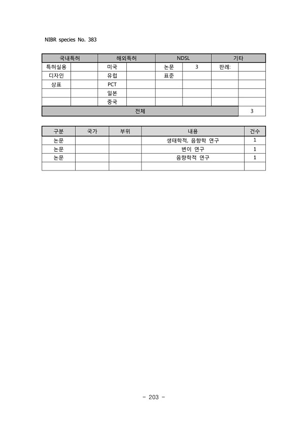 203페이지