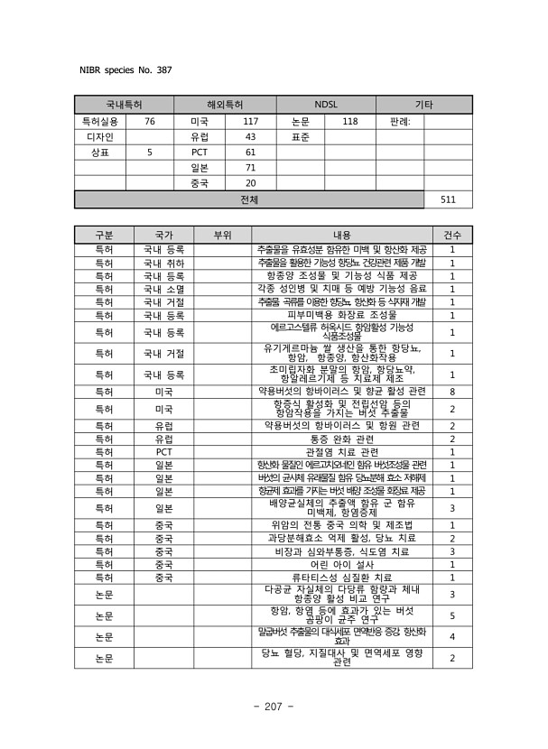 207페이지