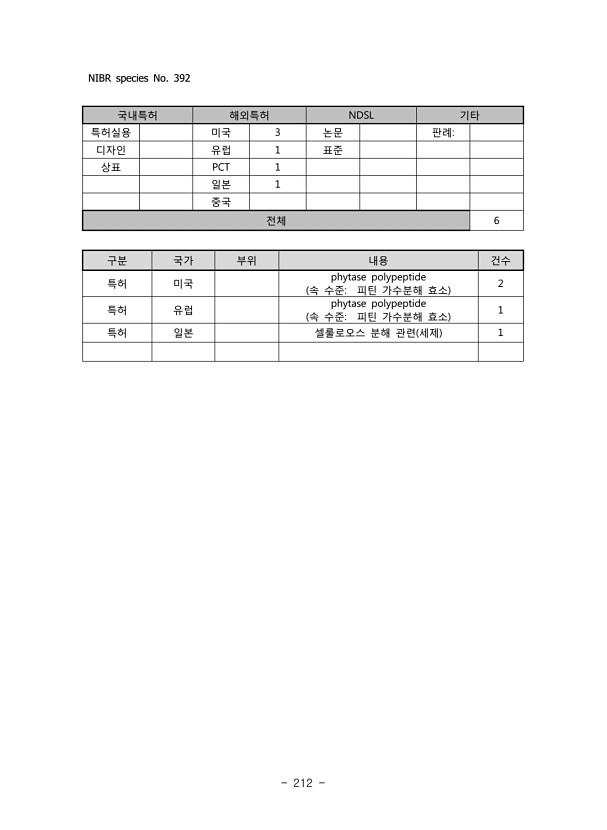 212페이지