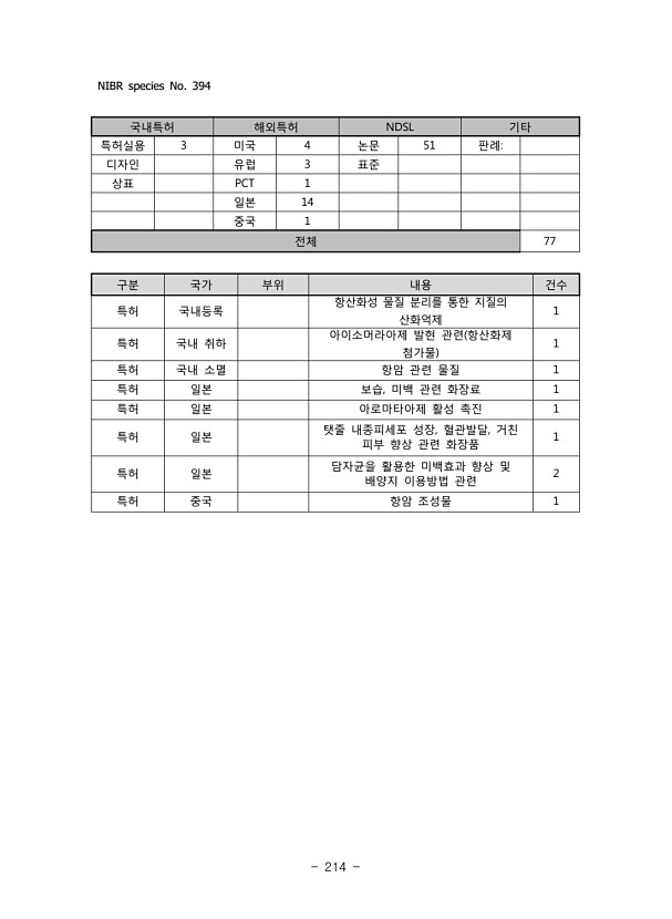 214페이지