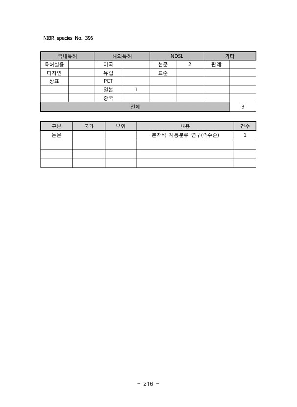 216페이지
