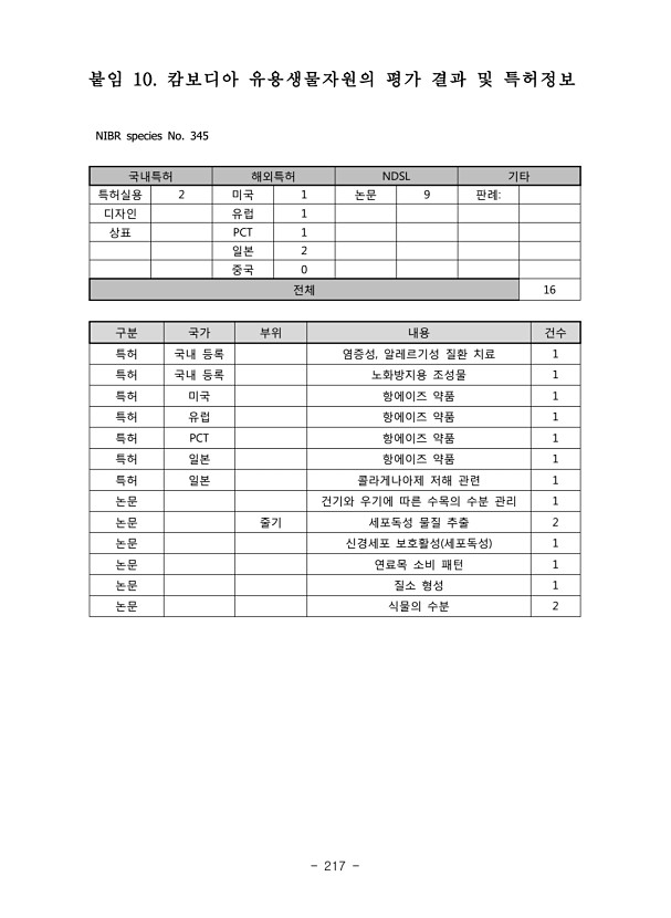 217페이지