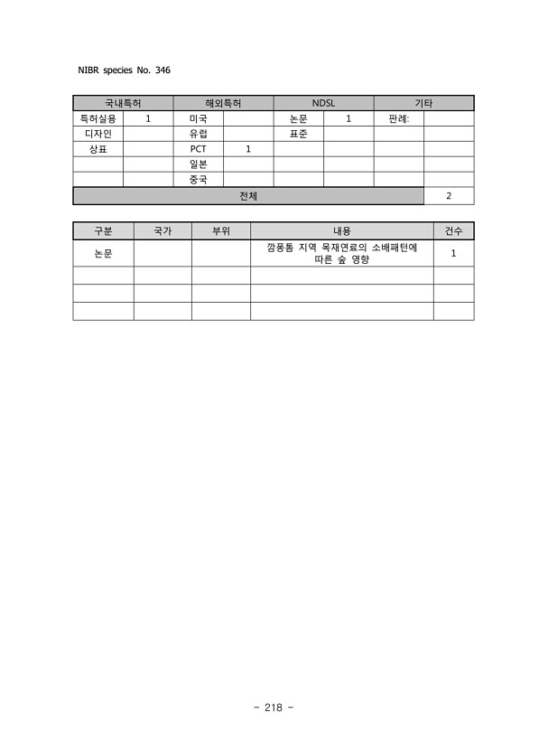 218페이지