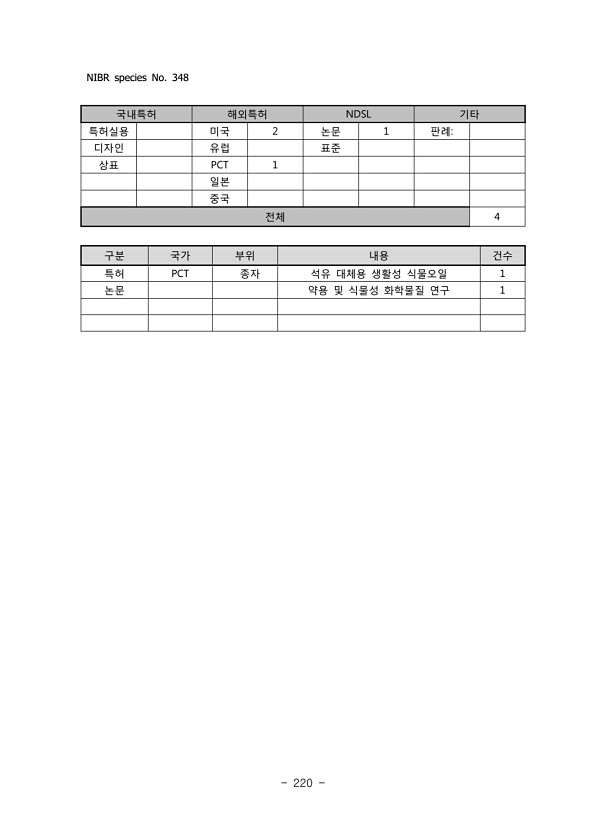 220페이지