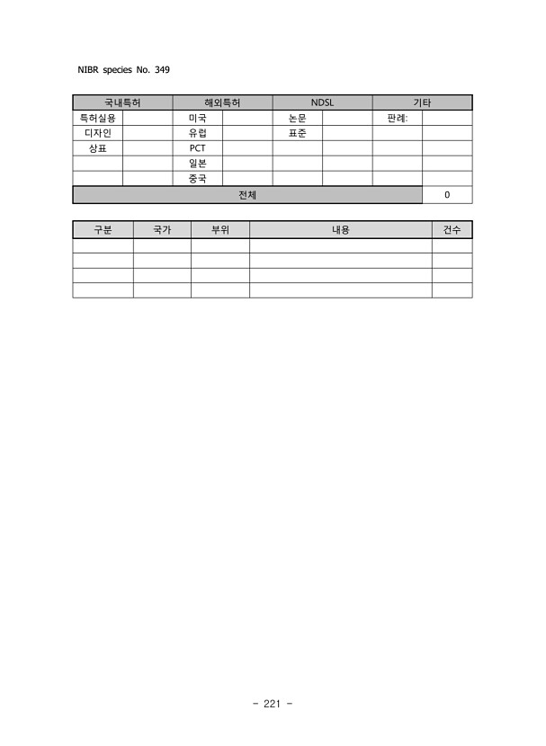 221페이지