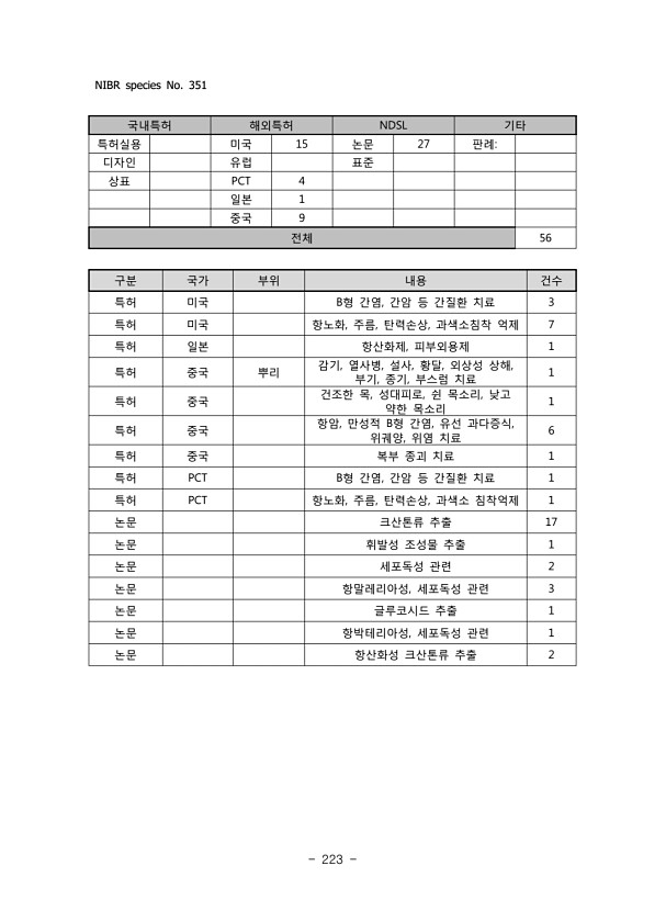 223페이지
