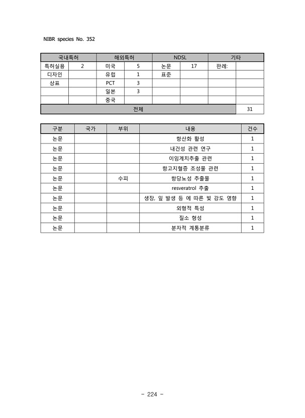 224페이지