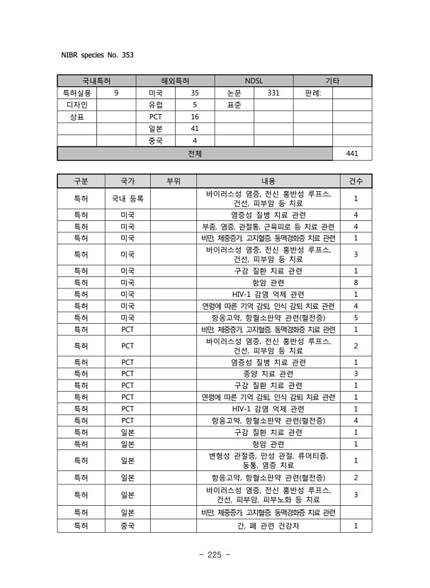 225페이지