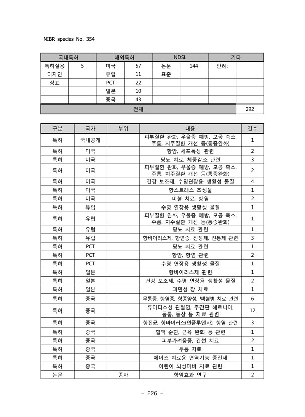 226페이지