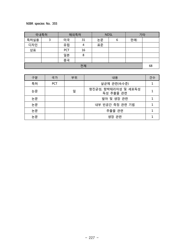 227페이지