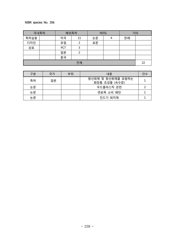 228페이지