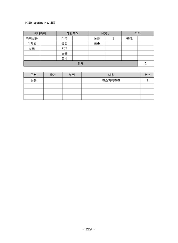 229페이지