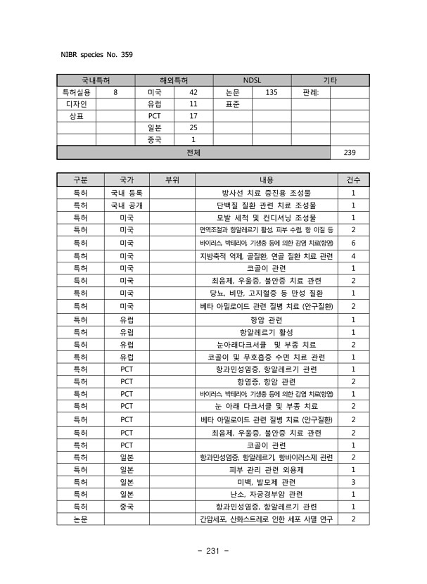 231페이지