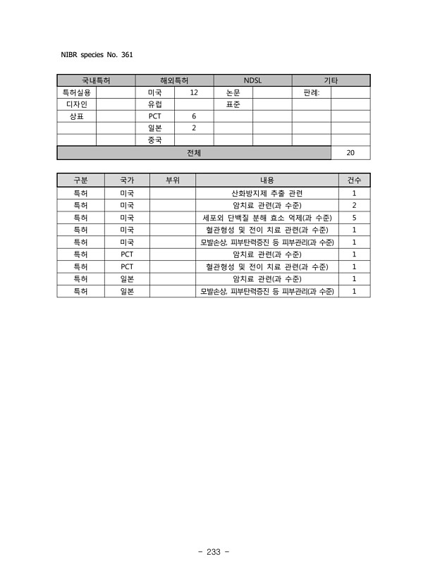 233페이지