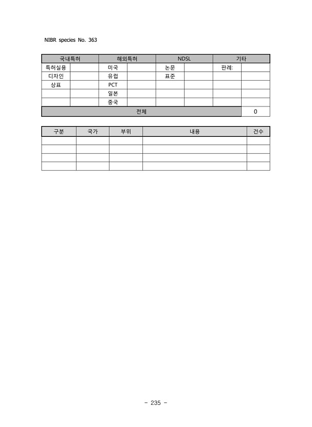 235페이지