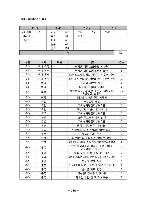 236페이지