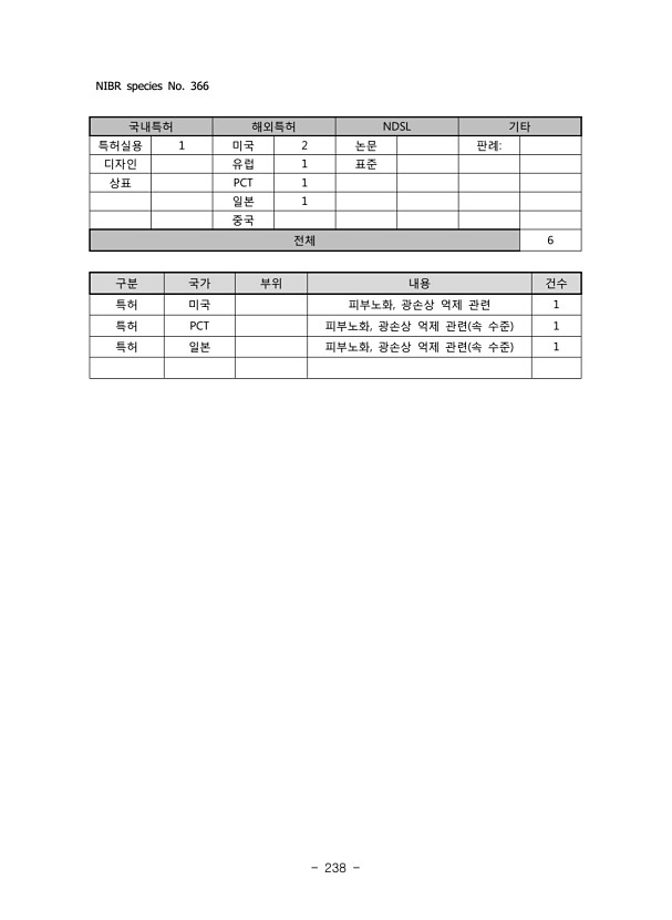 238페이지