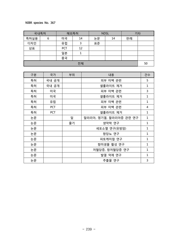 239페이지