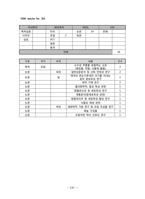 241페이지