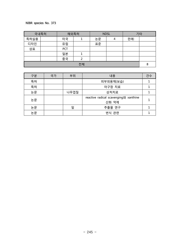 245페이지