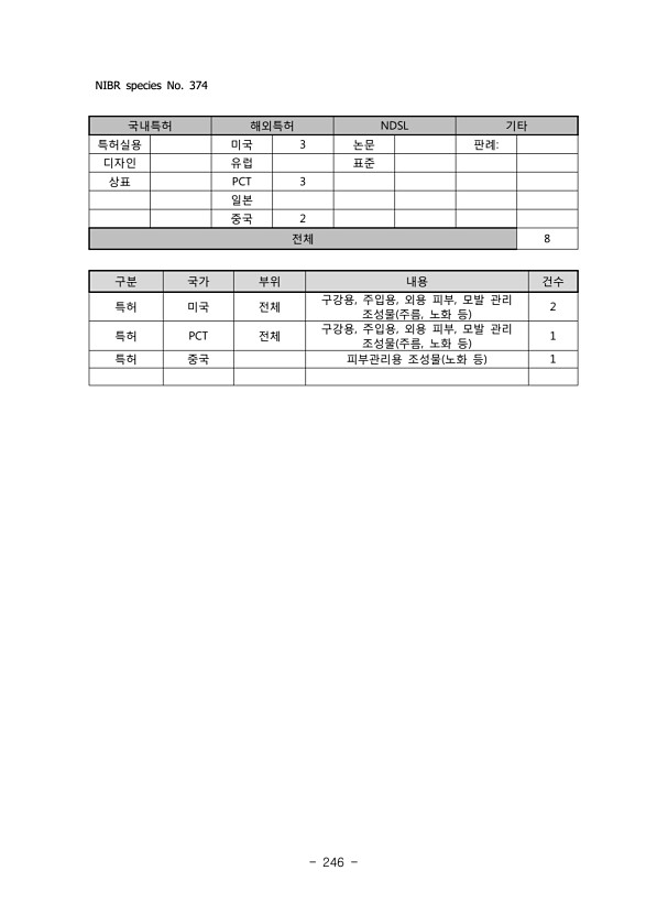 246페이지