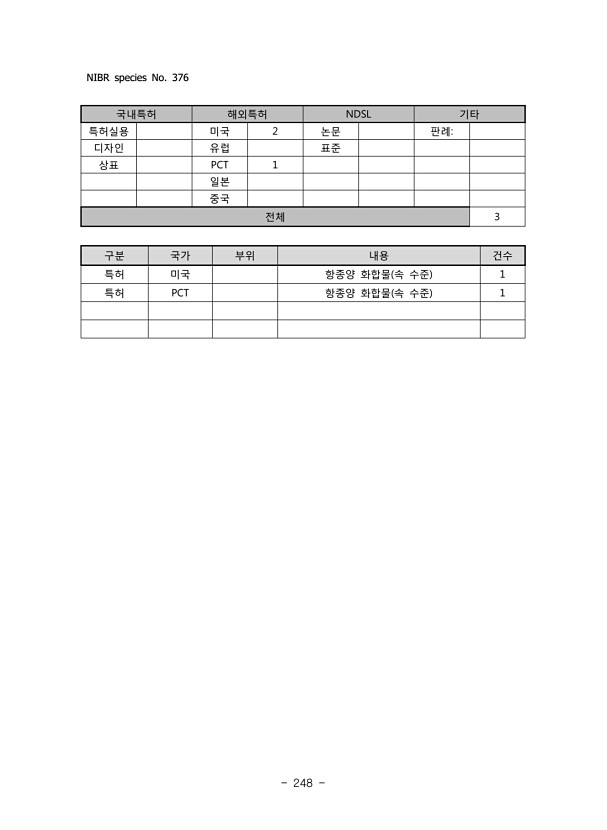 248페이지