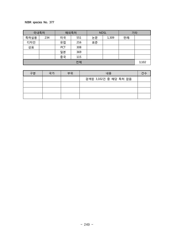 249페이지