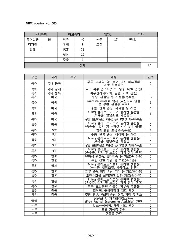 252페이지