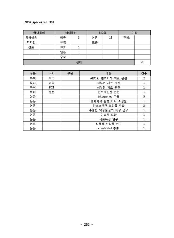 253페이지