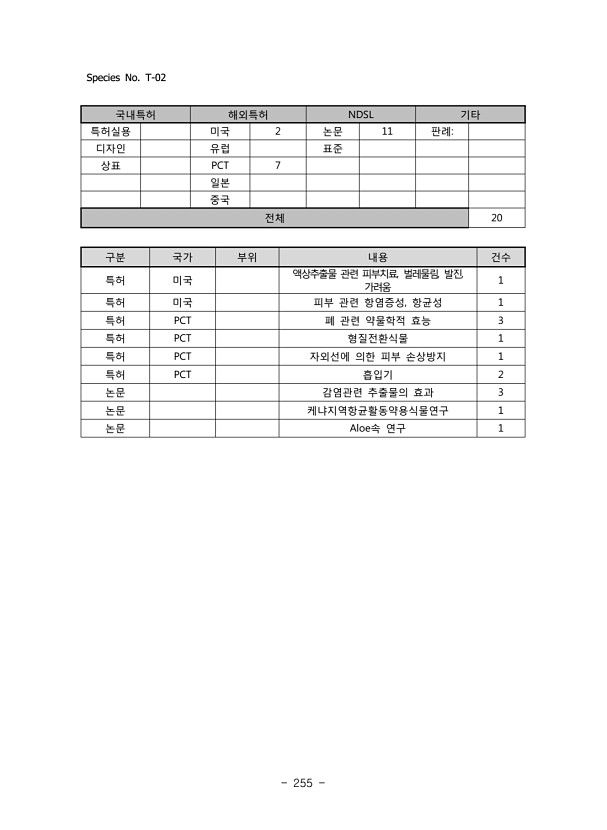 255페이지