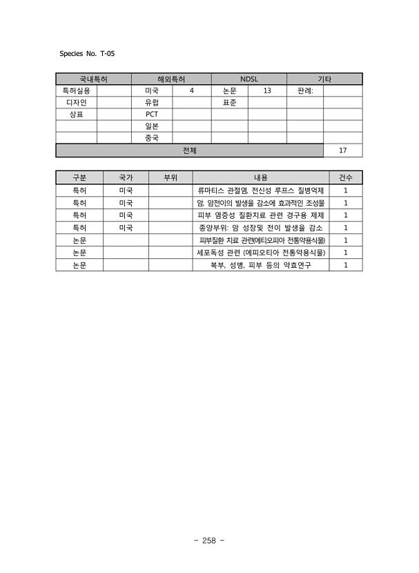 258페이지