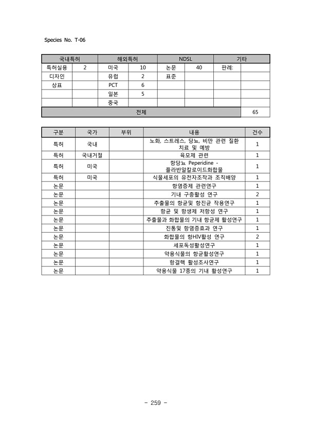 259페이지
