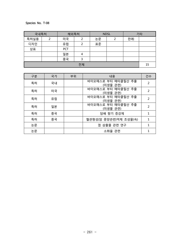 261페이지