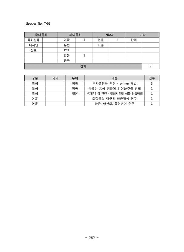 262페이지